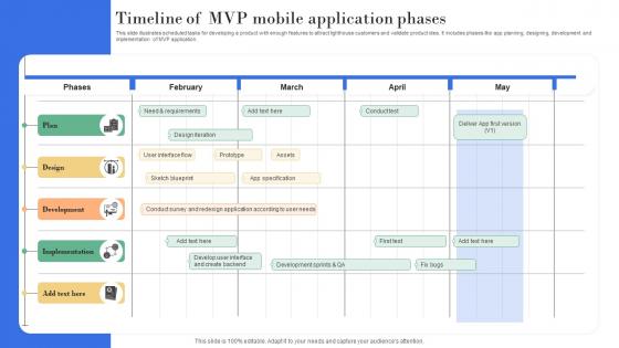Timeline Of MVP Mobile Application Phases