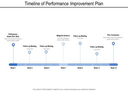 Timeline of performance improvement plan