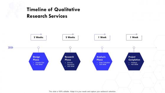 Timeline of qualitative research services ppt visual aids pictures