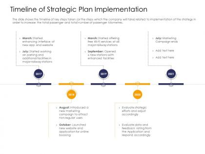 Timeline of strategic plan implementation strengthen brand image railway company ppt portfolio