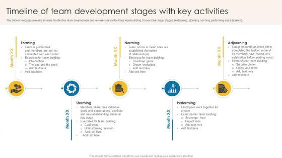 Timeline Of Team Development Stages With Key Activities