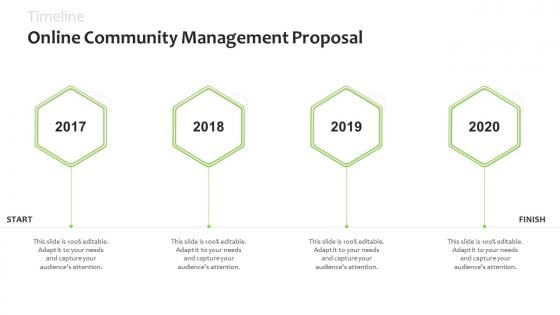 Timeline online community management proposal 2017 to 2020 ppt presentation slides