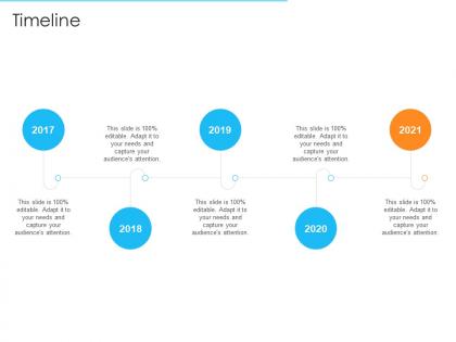 Timeline online marketing strategies improve conversion rate ppt layouts brochure
