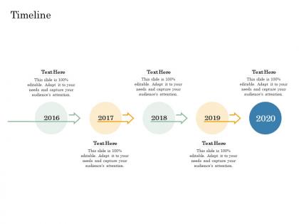 Timeline online trade management ppt inspiration