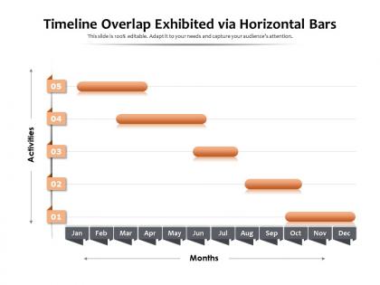 Timeline overlap exhibited via horizontal bars