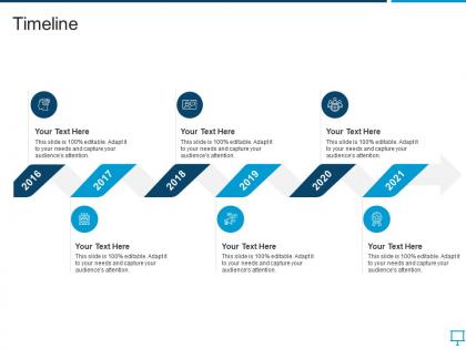 Timeline overview of regional marketing plan
