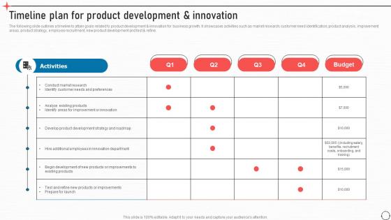 Timeline Plan For Product Development Business Improvement Strategies For Growth Strategy SS V