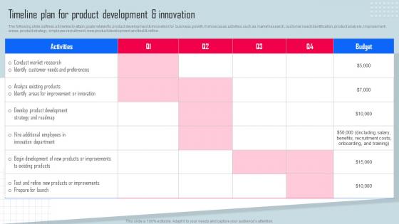Timeline Plan For Product Development Key Strategies For Organization Growth And Development Strategy SS V