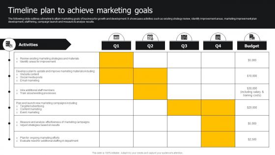 Timeline Plan To Achieve Marketing Goals Developing Strategies For Business Growth And Success