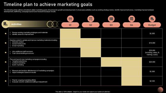 Timeline Plan To Achieve Marketing Goals Strategic Plan For Company Growth Strategy SS V