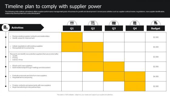 Timeline Plan To Comply With Supplier Power Developing Strategies For Business Growth And Success