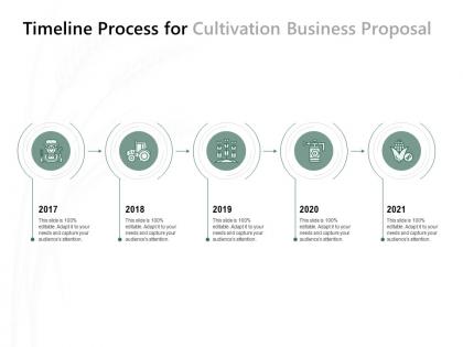 Timeline process for cultivation business proposal ppt powerpoint presentation model