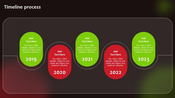 Timeline Process Launching New Food Product To Maximize Sales And Profit