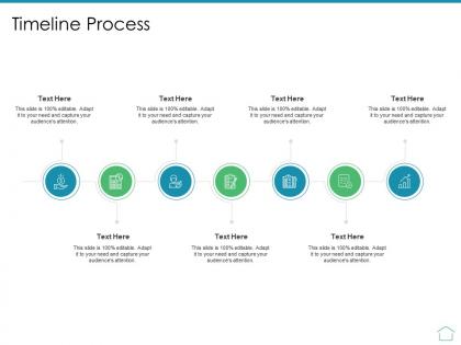 Timeline process real estate appraisal and review
