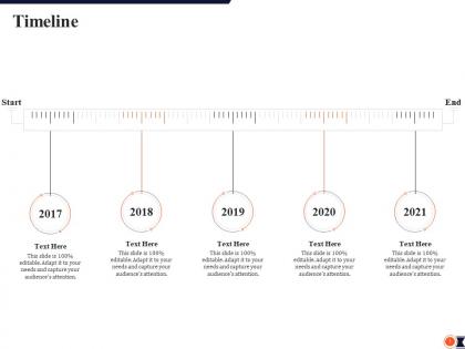 Timeline process redesigning improve customer retention rate ppt file diagrams