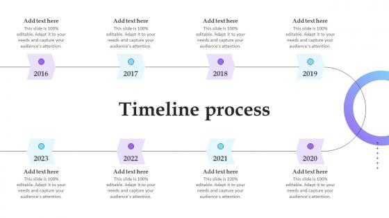Timeline Process Service Marketing Plan To Improve Business Performance