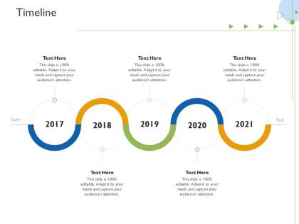 Timeline raise funds initial currency offering ppt show infographics