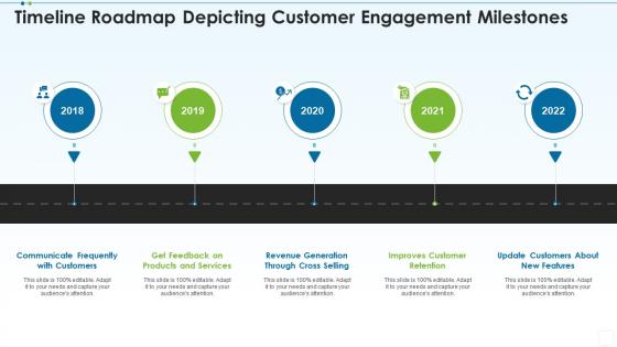 Timeline roadmap depicting customer engagement milestones