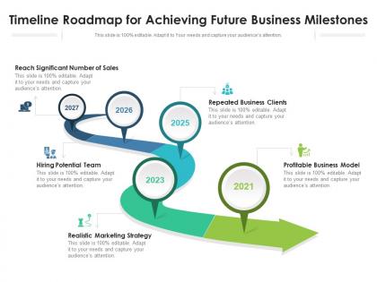 Timeline roadmap for achieving future business milestones