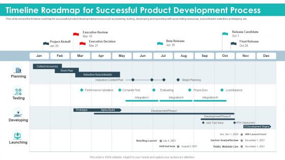 Timeline roadmap for successful product development process strategic product planning