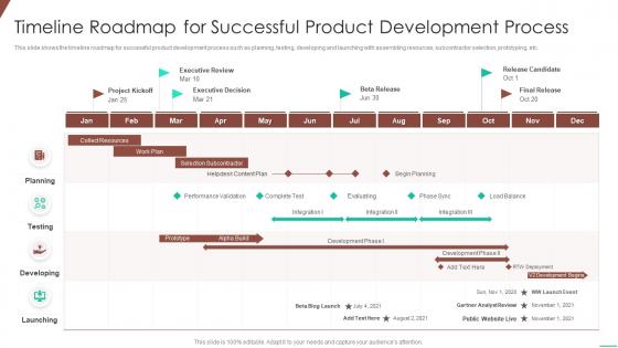 Timeline roadmap successful development optimizing product development system