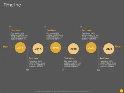Timeline scrum software development life cycle it