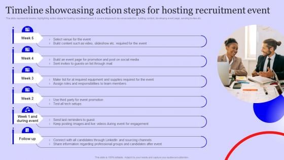 Timeline Showcasing Action Steps For Hosting Staffing Agency Marketing Plan Strategy SS