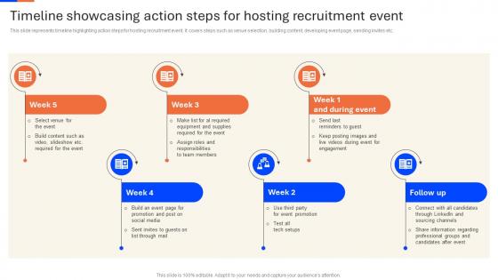Timeline Showcasing Action Steps For Recruitment Agency Advertisement Strategy SS V