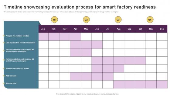 Timeline Showcasing Evaluation Process For Smart Factory Readiness