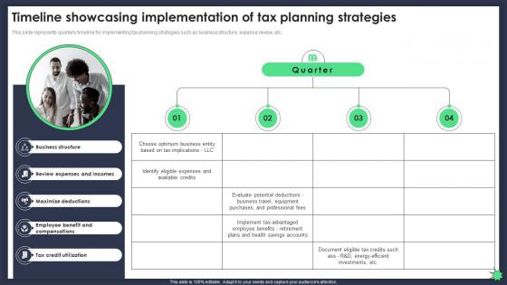 Timeline Showcasing Implementation Of Implementing Tax Planning And Management Fin SS