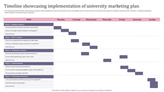 Timeline Showcasing Implementation Of University Marketing Plan