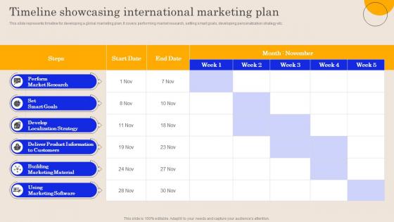 Timeline Showcasing International Marketing Plan Global Brand Promotion Planning To Enhance Sales MKT SS V