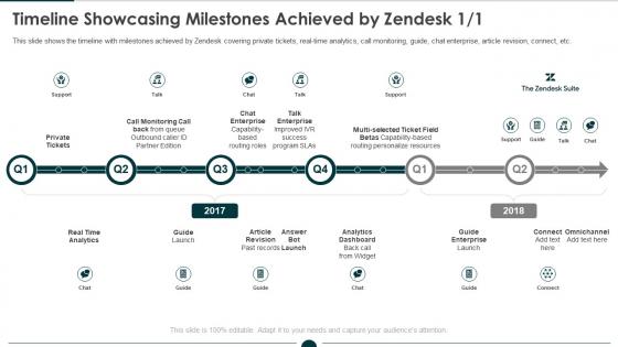 Timeline showcasing milestones achieved by zendesk investor funding elevator ppt styles ideas