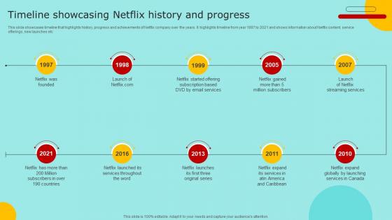Timeline Showcasing Netflix History And Progress Marketing Strategy For Promoting Video Content Strategy SS V