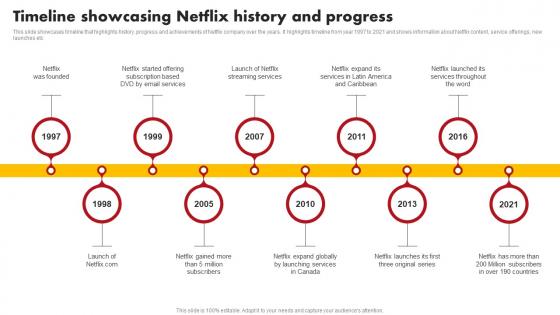 Timeline Showcasing Netflix History Comprehensive Marketing Mix Strategy Of Netflix Strategy SS V