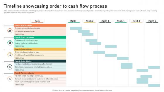 Timeline Showcasing Order To Cash Flow Process