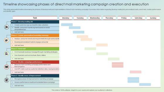 Timeline Showcasing Phases Of Direct Mail Marketing Campaign Creation And Execution