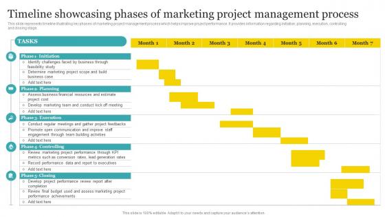 Timeline Showcasing Phases Of Marketing Project Management Process