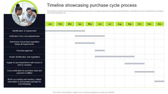 Timeline Showcasing Purchase Cycle Process Execution Of Manufacturing Management Strategy SS V