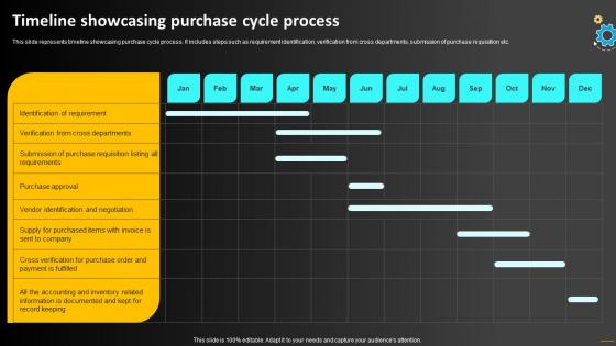 Timeline Showcasing Purchase Cycle Process Operations Strategy To Optimize Strategy SS
