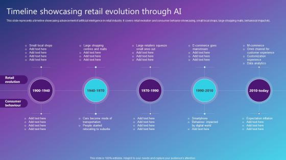 Timeline Showcasing Retail Evolution Through AI Best AI Solutions Used By Industries AI SS V