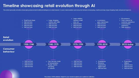 Timeline Showcasing Retail Evolution Through Ai Enabled Solutions Used In Top AI SS V