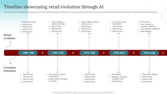 Timeline Showcasing Retail Evolution Through Ai Popular Artificial Intelligence AI SS V