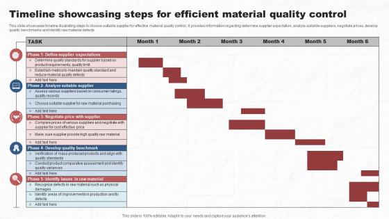 Timeline Showcasing Steps For Efficient Material Quality Control