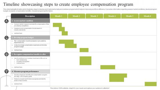 Timeline Showcasing Steps To Create Employee Compensation Program