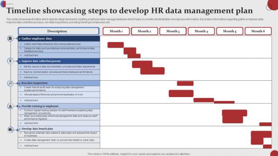 Timeline Showcasing Steps To Develop HR Data Management Plan