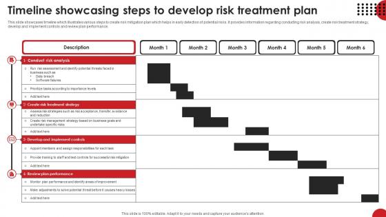 Timeline Showcasing Steps To Develop Risk Treatment Plan