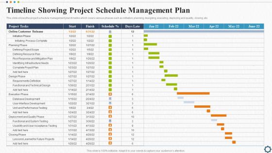 Timeline Showing Project Schedule Management Plan Strategic Plan For Project Lifecycle
