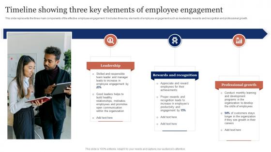 Timeline Showing Three Key Elements Of Employee Engagement