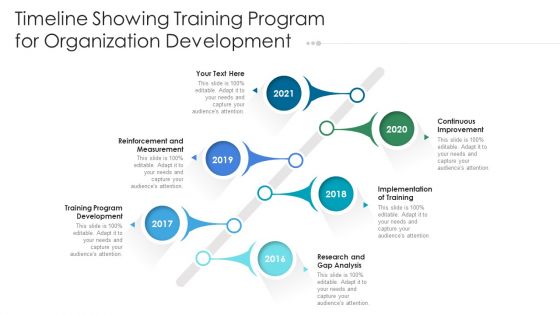 Timeline showing training program for organization development